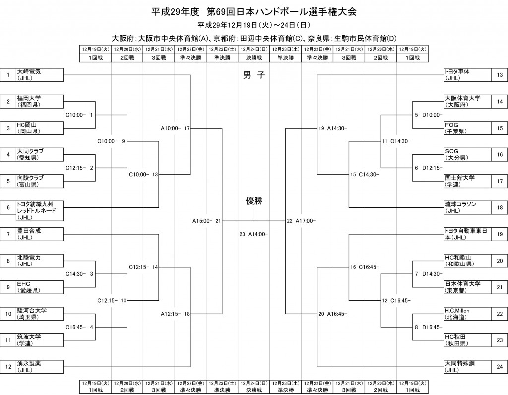 第69回日本選手権男子組み合わせ表